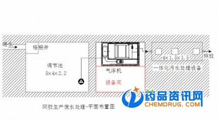 梅州市医院污水处理设备 气浮机的关键角色与供应应用